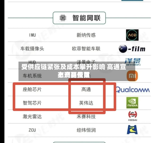 受供应链紧张及成本攀升影响 高通宣布产品费用
上调两位数-第3张图片