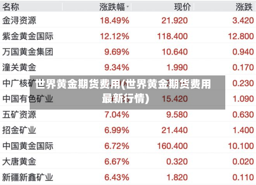 世界黄金期货费用(世界黄金期货费用最新行情)-第2张图片
