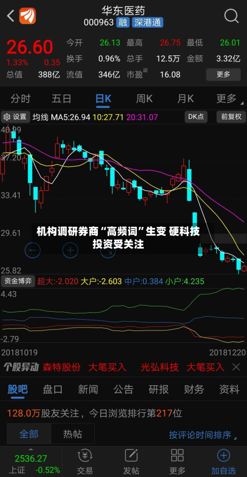 机构调研券商“高频词	”生变 硬科技投资受关注-第2张图片