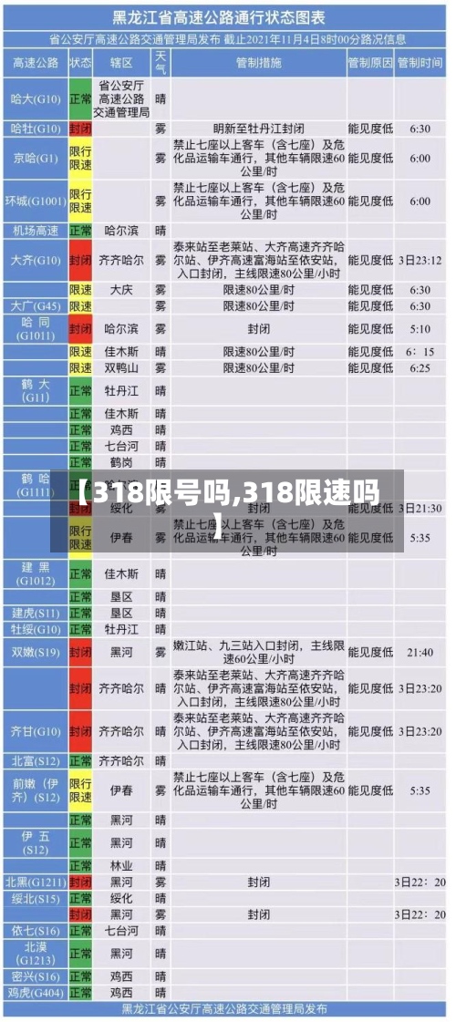 【318限号吗,318限速吗】-第2张图片