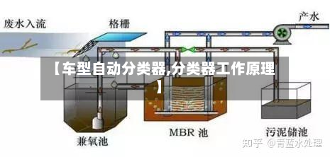 【车型自动分类器,分类器工作原理】