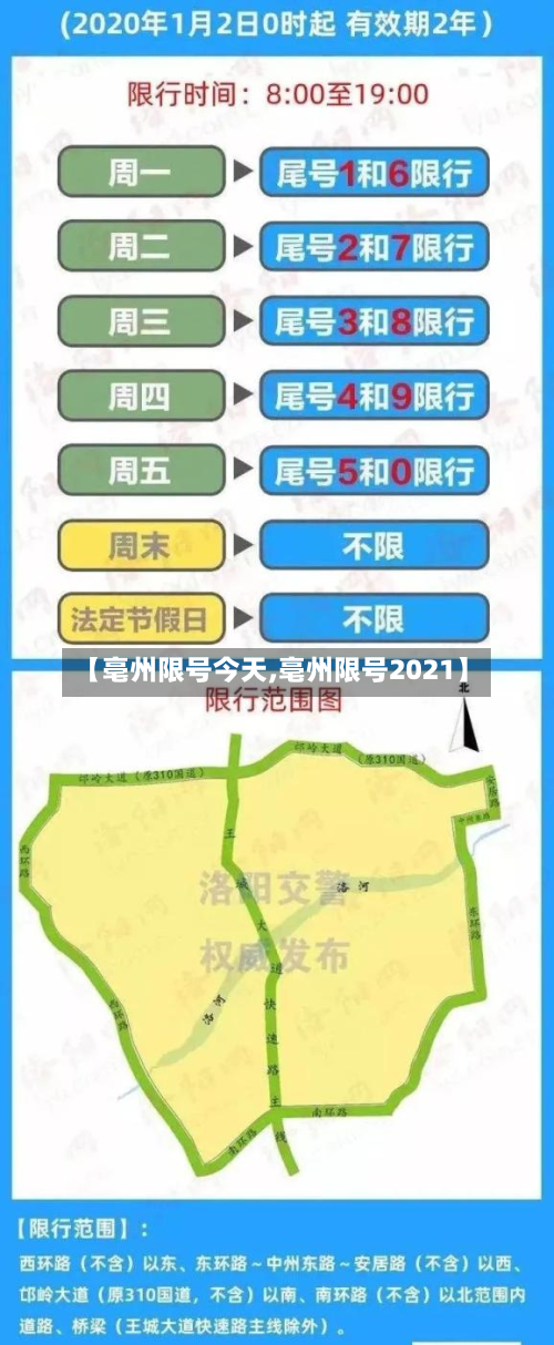 【亳州限号今天,亳州限号2021】-第2张图片