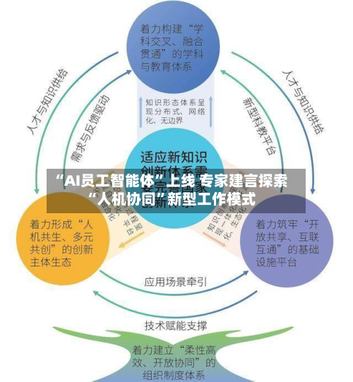 “AI员工智能体	”上线 专家建言探索“人机协同”新型工作模式-第2张图片