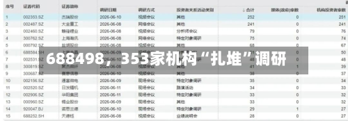 688498	，353家机构“扎堆”调研-第2张图片