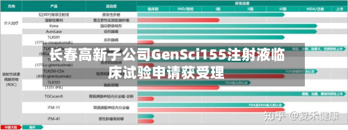 长春高新子公司GenSci155注射液临床试验申请获受理