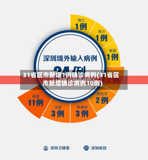 31省区市新增1例确诊病例(31省区市新增确诊病例10例)-第2张图片