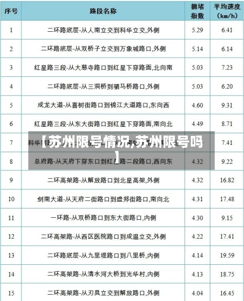 【苏州限号情况,苏州限号吗】-第3张图片