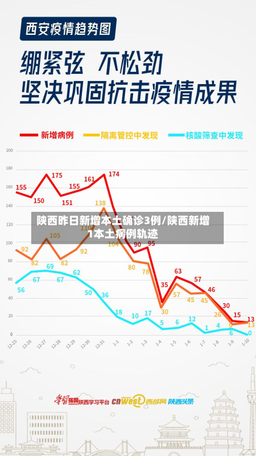 陕西昨日新增本土确诊3例/陕西新增1本土病例轨迹-第3张图片