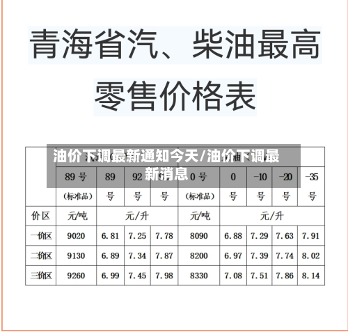 油价下调最新通知今天/油价下调最新消息