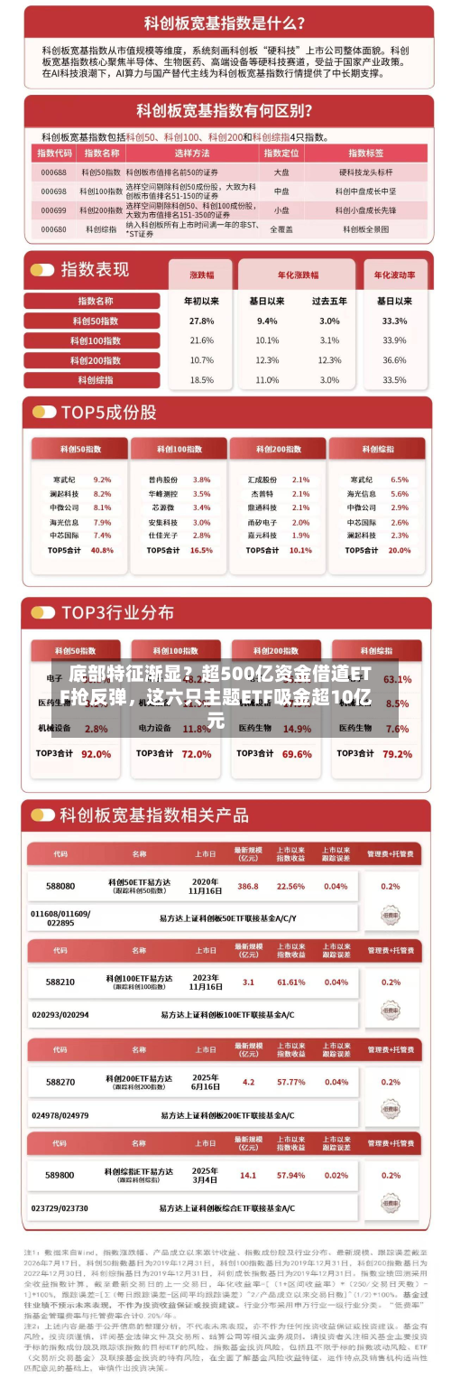 底部特征渐显？超500亿资金借道ETF抢反弹，这六只主题ETF吸金超10亿元-第2张图片