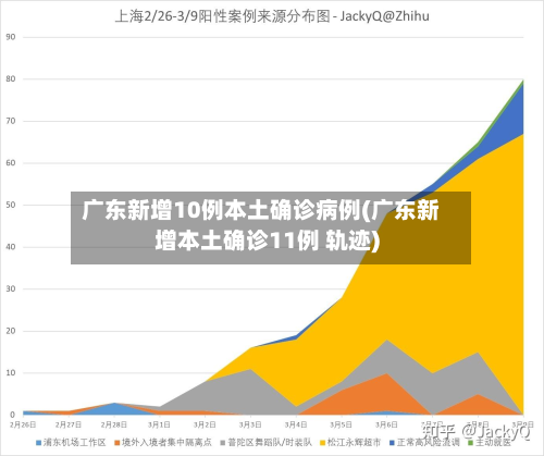 广东新增10例本土确诊病例(广东新增本土确诊11例 轨迹)
