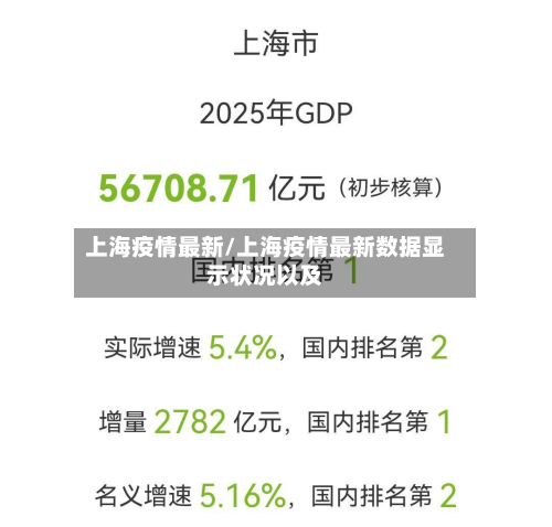 上海疫情最新/上海疫情最新数据显示状况以及