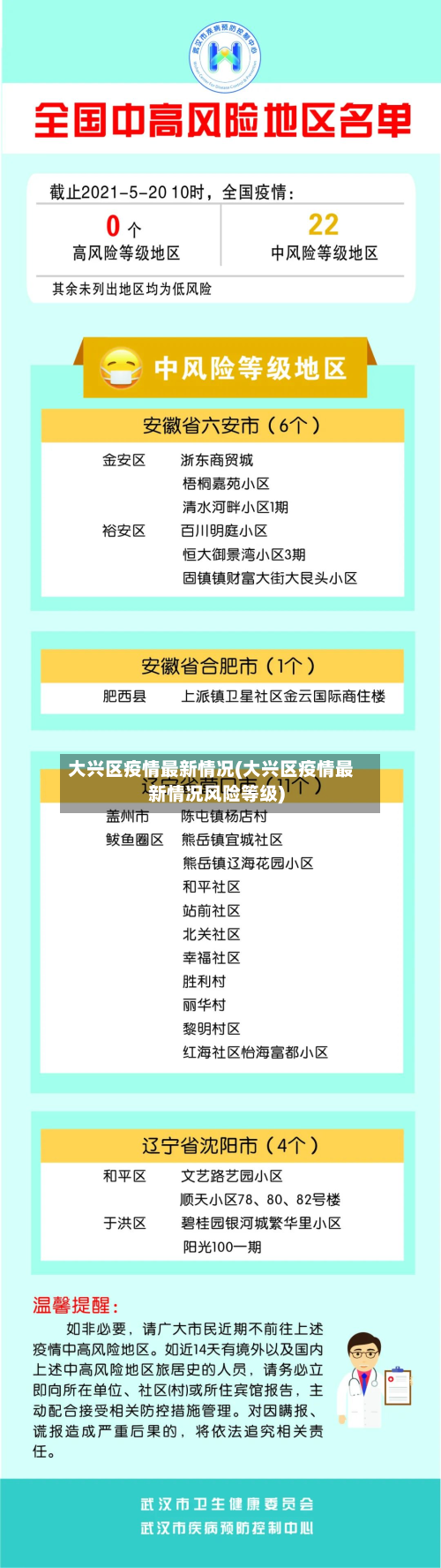 大兴区疫情最新情况(大兴区疫情最新情况风险等级)-第2张图片