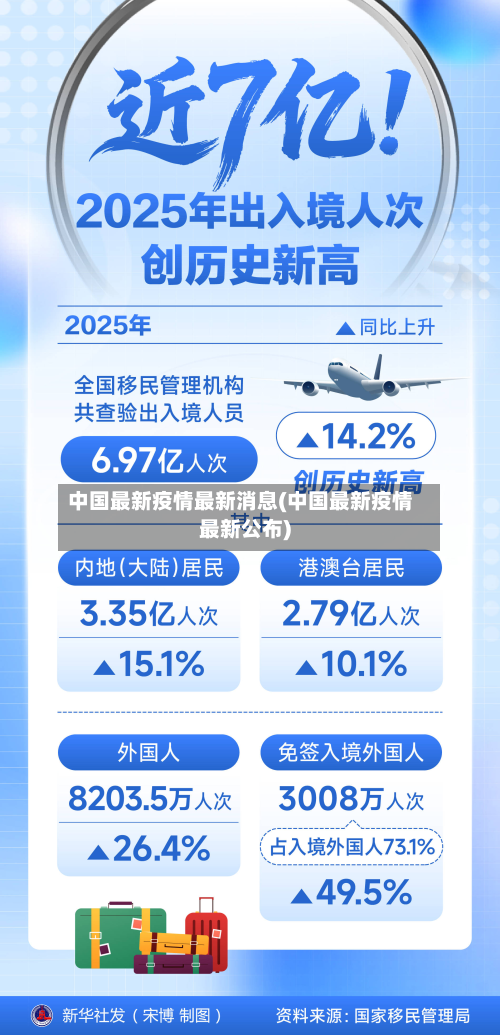 中国最新疫情最新消息(中国最新疫情最新公布)-第2张图片