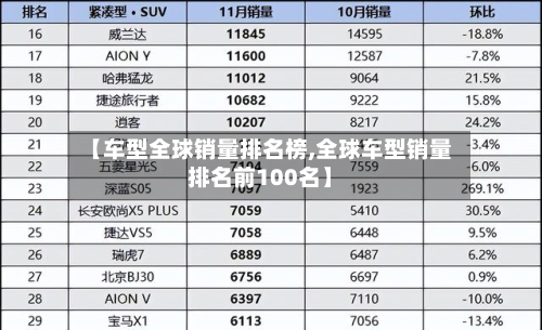 【车型全球销量排名榜,全球车型销量排名前100名】