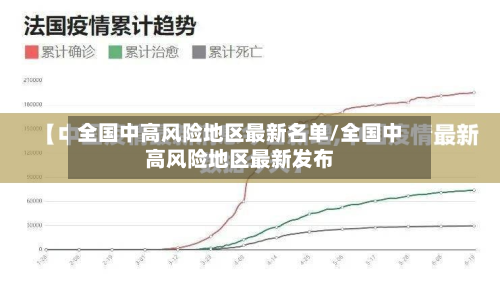 全国中高风险地区最新名单/全国中高风险地区最新发布-第2张图片