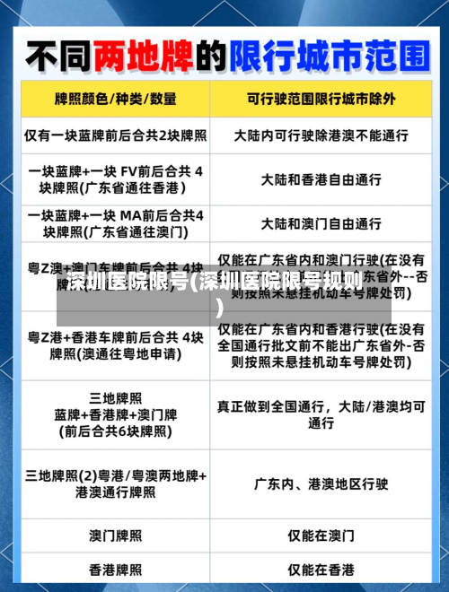 深圳医院限号(深圳医院限号规则)