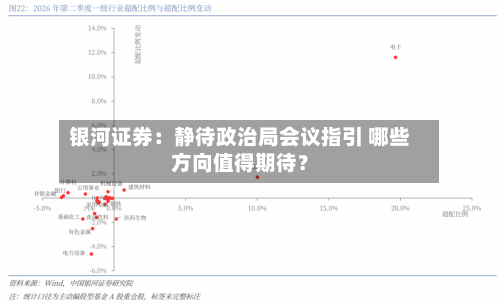 银河证券：静待政治局会议指引 哪些方向值得期待？-第3张图片