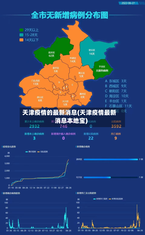 天津疫情的最新消息(天津疫情最新消息本地宝)-第3张图片