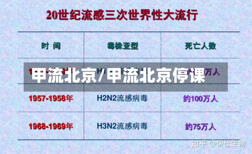 甲流北京/甲流北京停课