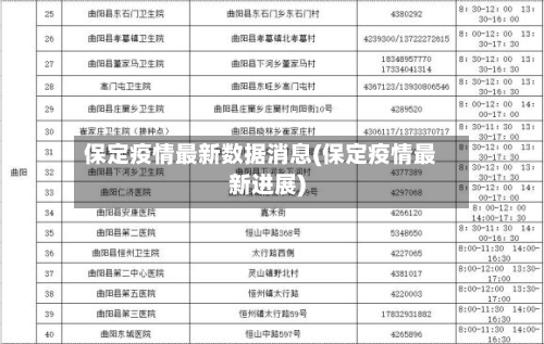 保定疫情最新数据消息(保定疫情最新进展)-第2张图片