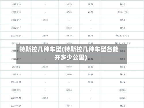 特斯拉几种车型(特斯拉几种车型各能开多少公里)