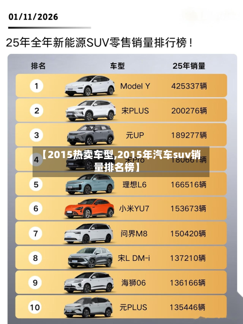 【2015热卖车型,2015年汽车suv销量排名榜】