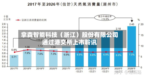 拿森智能科技（浙江）股份有限公司通过港交所上市聆讯-第2张图片
