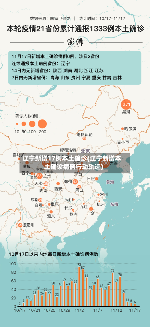 辽宁新增17例本土确诊(辽宁新增本土确诊病例行动轨迹)