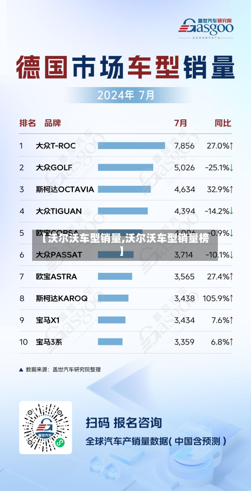 【沃尔沃车型销量,沃尔沃车型销量榜】-第2张图片