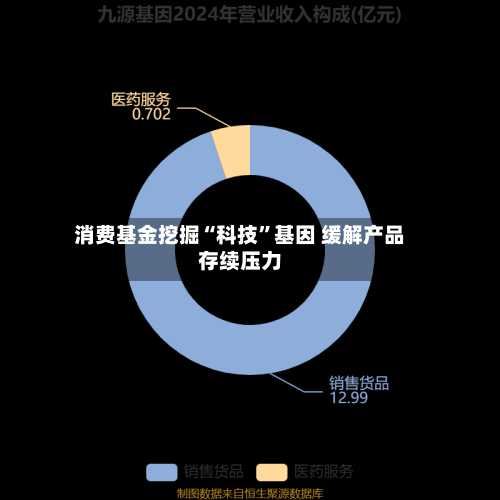 消费基金挖掘“科技”基因 缓解产品存续压力-第3张图片