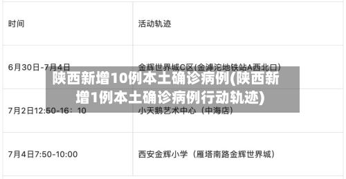 陕西新增10例本土确诊病例(陕西新增1例本土确诊病例行动轨迹)