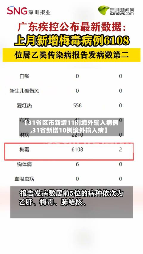 【31省区市新增11例境外输入病例,31省新增10例境外输入病】