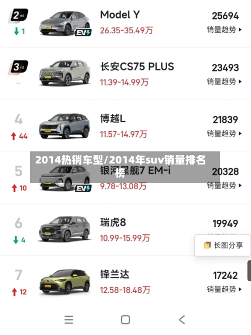 2014热销车型/2014年suv销量排名榜