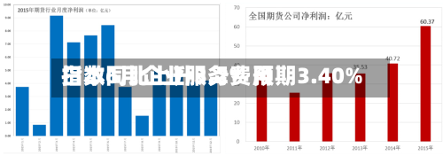 日本6月企业服务费用指数同比上升3.2% 预期3.40%