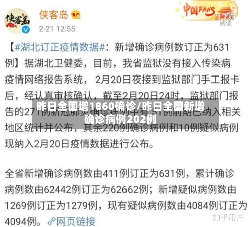 昨日全国增1860确诊/昨日全国新增确诊病例202例