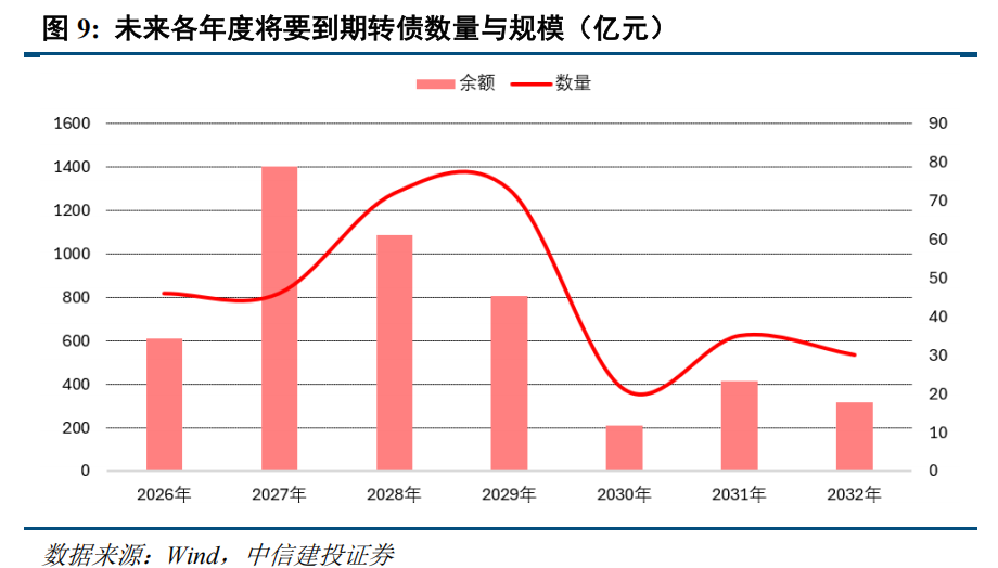转债 | 供需持续失衡，关注上市新债