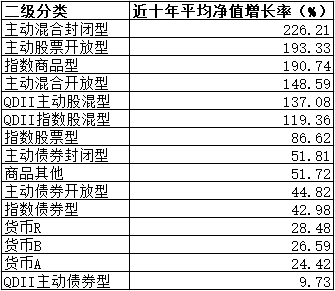 10年赚14倍！公募“长牛”有这些特质