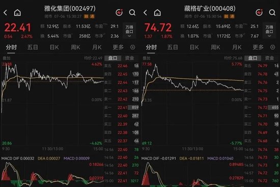 最高预增超16倍！两大锂矿龙头，业绩利好来了