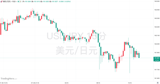 破除干预加息传闻？日本高官力挺高市政策，强调财政纪律未松动