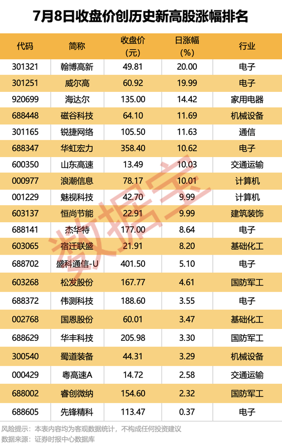 300567停牌	，拟重大资产重组！9股机构逆市抢筹