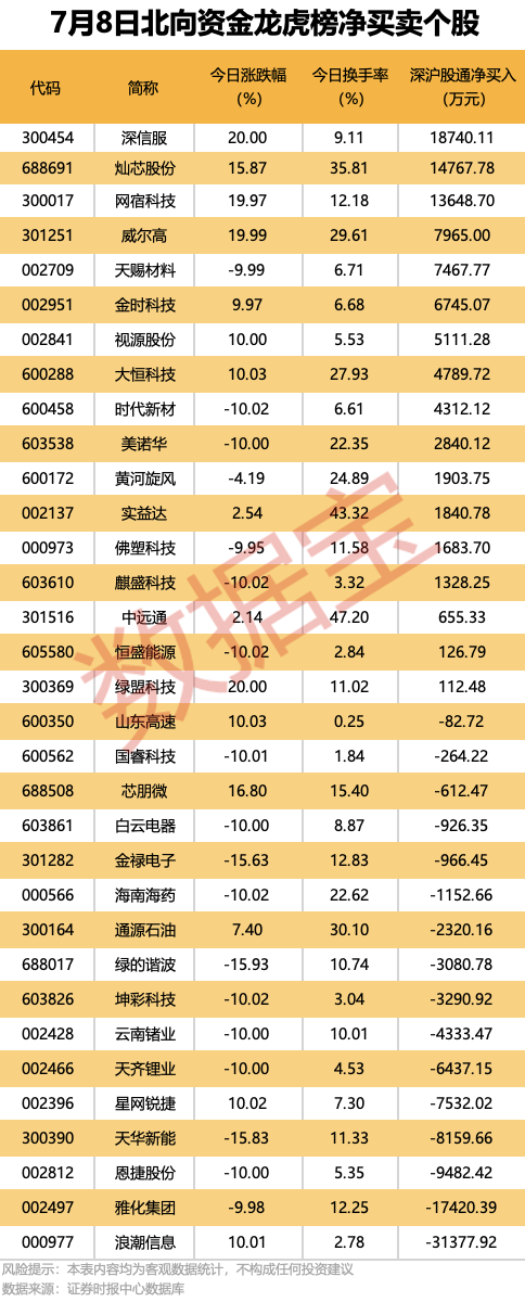 300567停牌，拟重大资产重组！9股机构逆市抢筹
