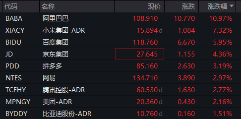 深夜	，中概股大涨！美联储，重磅来袭