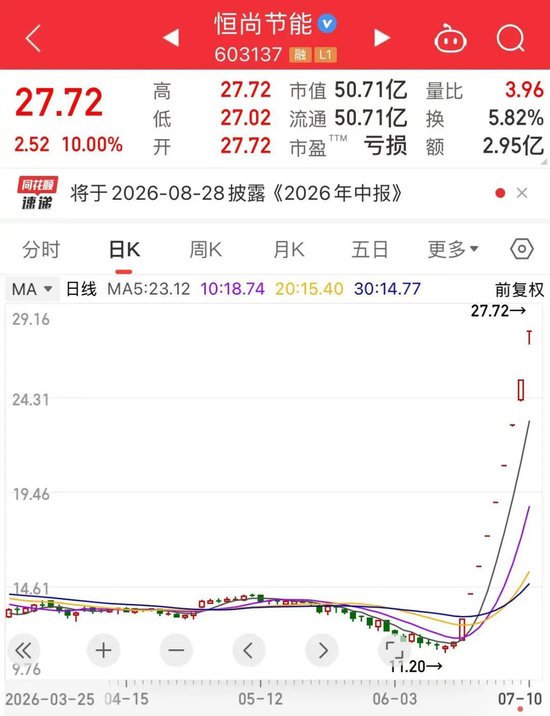 秒涨停，9连板！