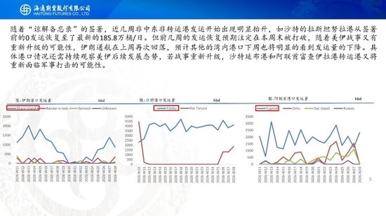原油周报：美伊风波再起	，地缘溢价快速回归
