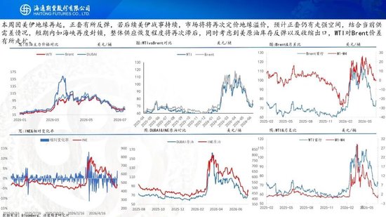 原油周报：美伊风波再起	，地缘溢价快速回归