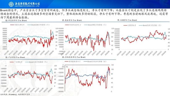 原油周报：美伊风波再起，地缘溢价快速回归