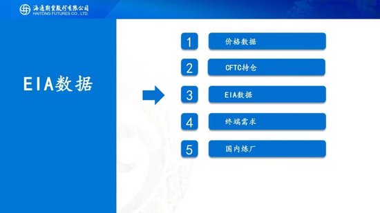 原油周报：美伊风波再起，地缘溢价快速回归