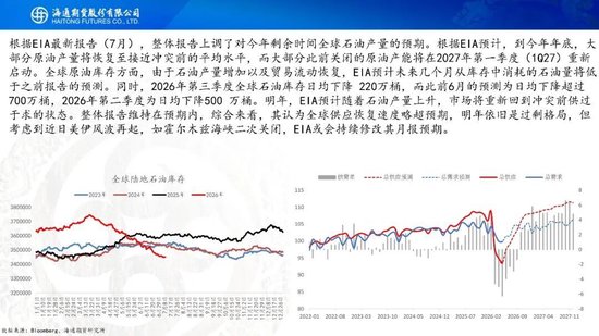 原油周报：美伊风波再起	，地缘溢价快速回归