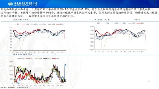 原油周报：美伊风波再起，地缘溢价快速回归